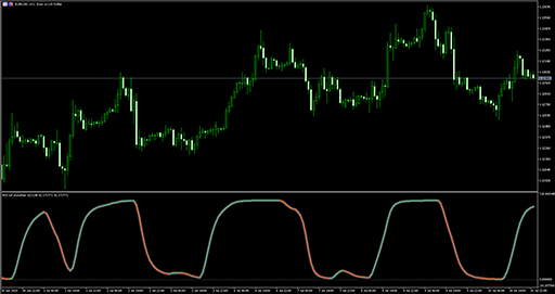 RSI(oma) (smoother)の表示画像